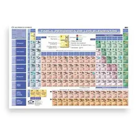 Tabla periodica de los elementos mundo cartografico